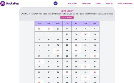 Tips to Analyze Lata Night Chart Patterns for Better Understanding