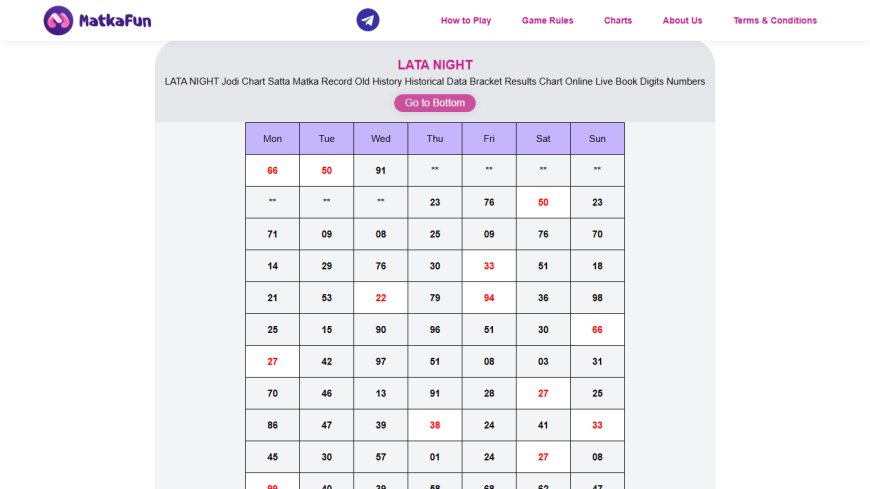 Tips to Analyze Lata Night Chart Patterns for Better Understanding